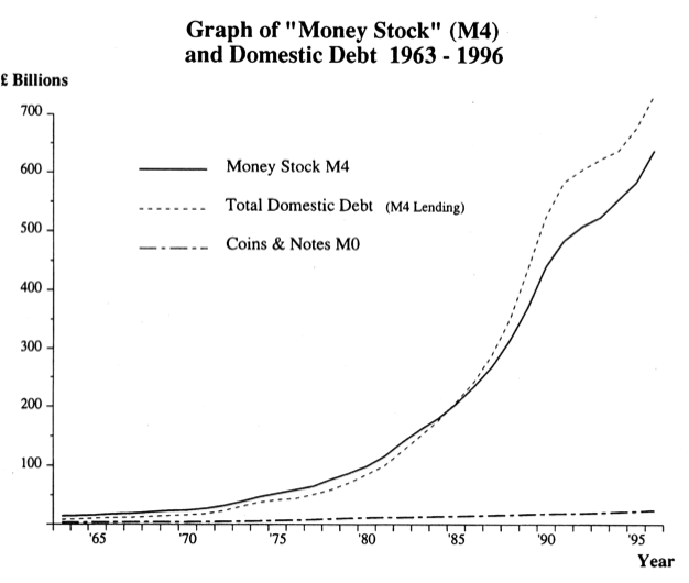 Graph of Domestic Debt